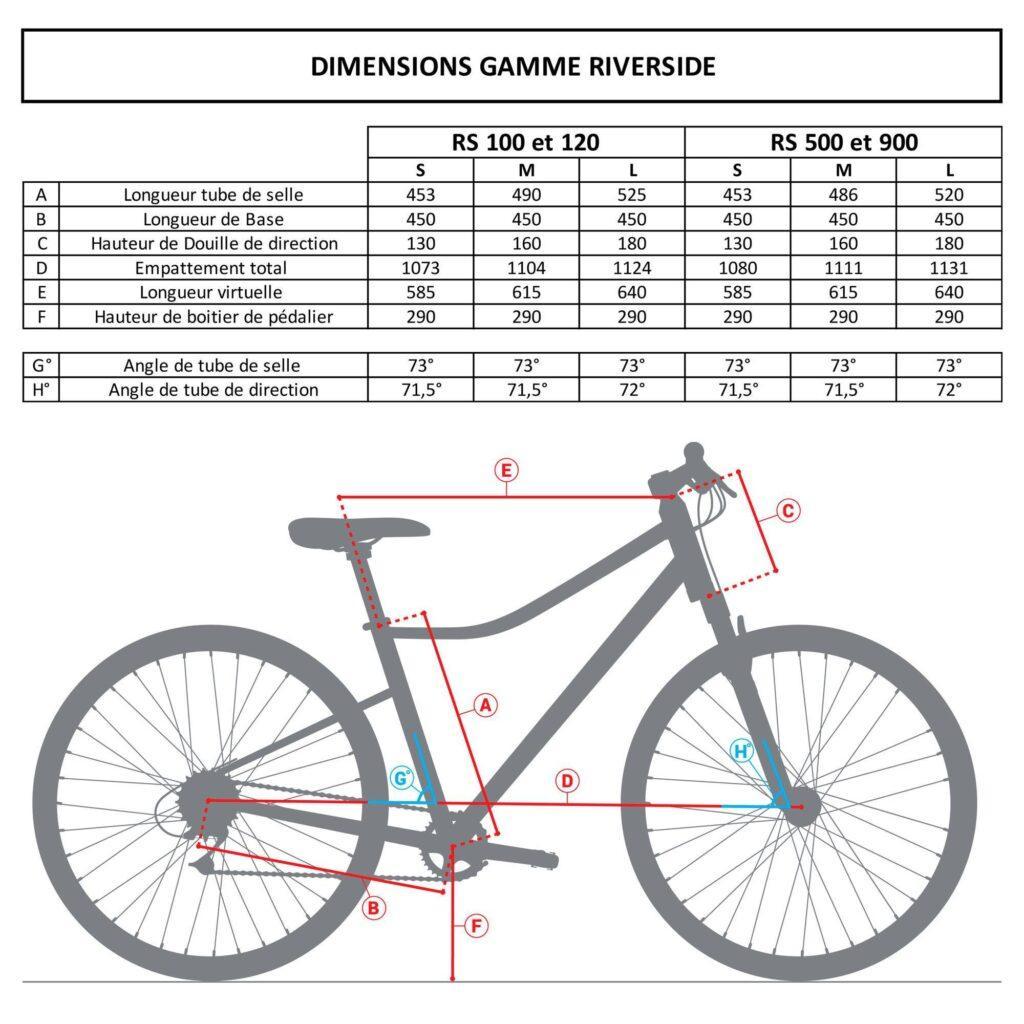 decathlon fahrrad test